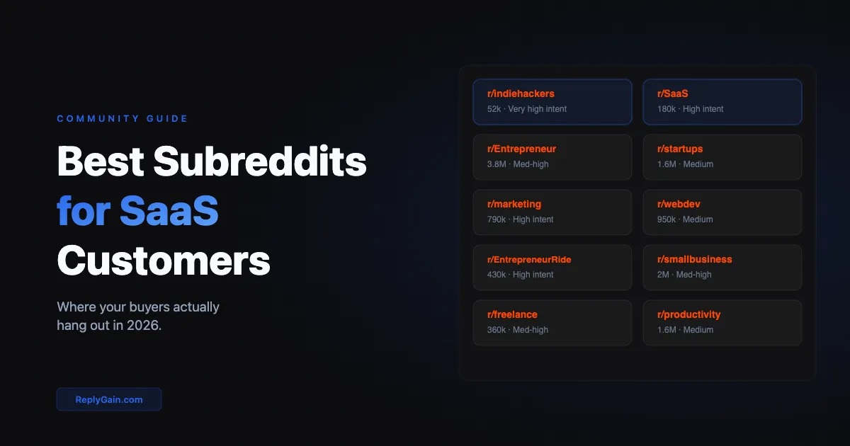 Best Subreddits to Find SaaS Customers in 2026