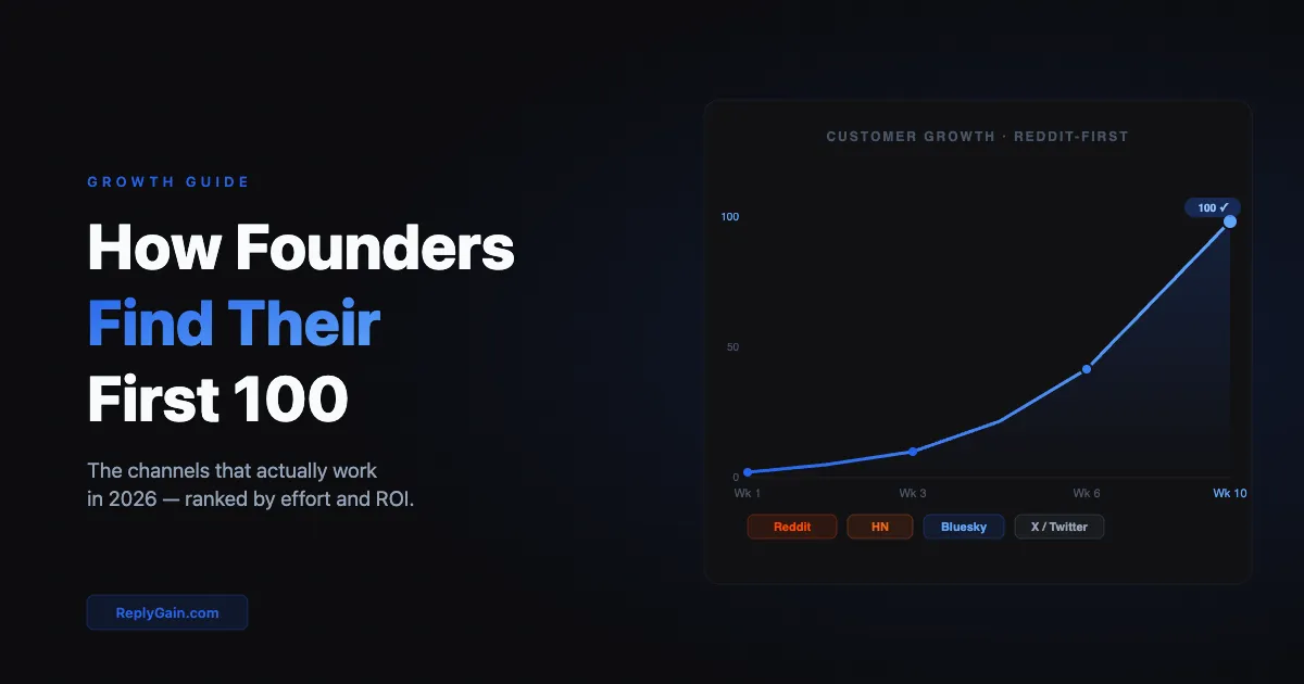 How Founders Find Their First 100 Customers Without Paid Ads