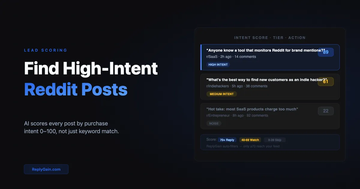 How to Find High-Intent Reddit Posts (Without Spending Hours Manual Searching)