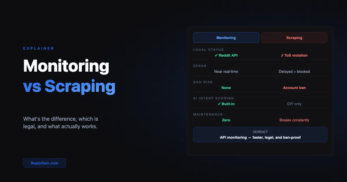 Reddit Monitoring vs Reddit Scraping: What's the Difference?