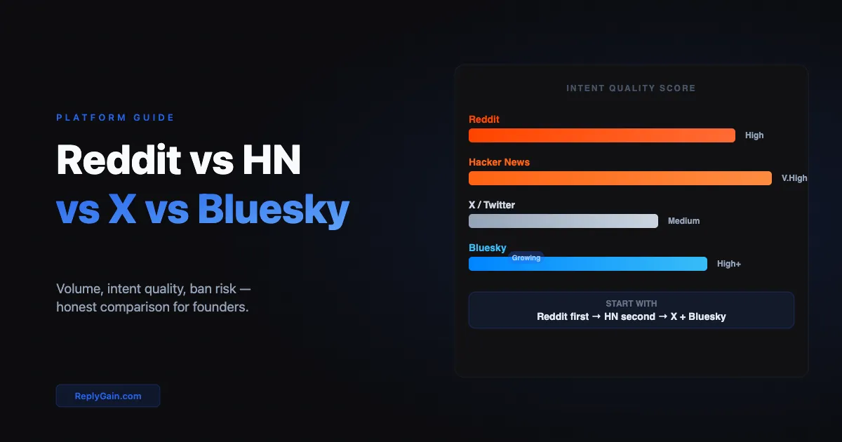 Reddit vs Hacker News vs X vs Bluesky for Lead Gen — Which Platform Wins?