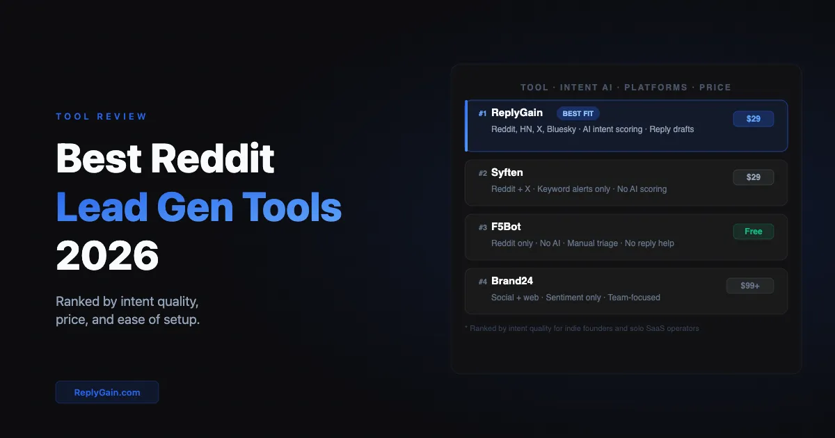 4 Best Reddit Lead Generation Tools in 2026 (Ranked)