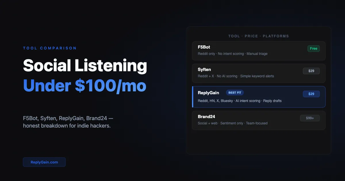 Best Social Listening Tools for Indie Hackers Under $100/mo